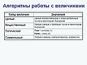 Типы величин