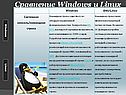 Сравнение Windows и Linux