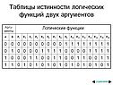 Таблицы истинности