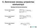 Логические основы устройства компьютера