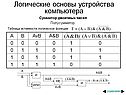 Таблица истинности логической функции