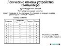 Сумматор двоичных чисел
