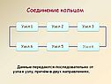 Соединение кольцом