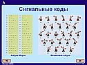 Сигнальные коды