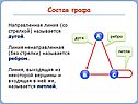 Состав графа