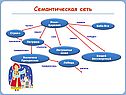 Семантическая сеть