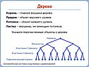 Корень