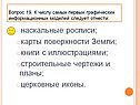 Наскальные росписи; карты поверхности Земли; книги с иллюстрациями