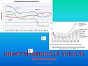 Информационная модель