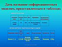 Дать название информационным моделям
