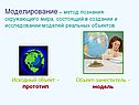 Метод познания окружающего мира