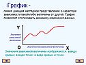 График