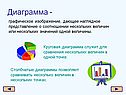 Диаграмма