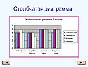 Столбчатая диаграмма