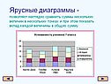 Ярусные диаграммы