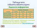 Таблица типа «объекты-объекты-один»