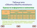 Таблица типа «Объекты-объекты-несколько»