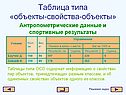 Таблица типа «объекты-свойства-объекты»