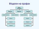 Модели на графах