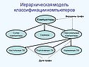 Иерархическая модель