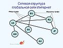 Сетевая структура глобальной сети Интернет