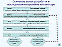 Этапы разработки и исследования моделей
