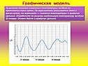 Графическая модель
