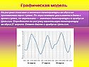 Графическая модель