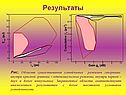 Результаты