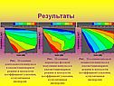Результаты