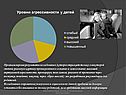 Результаты исследования