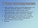 Этапы исследования