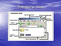 Окна