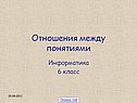 Отношения между понятиями