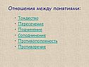 Отношения между понятиями: