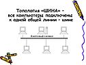 Передача информации 10 класс