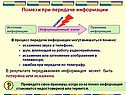 Помехи при передаче информации