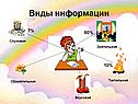 Виды информации