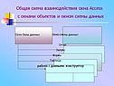 Практические работы по базам данных