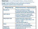 Презентация – это система взаимосвязных сложных объектов, которые в