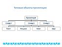 Типовые объекты презентации