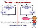 Частные случаи ветвления