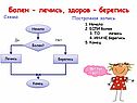 Болен - лечись, здоров – берегись