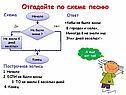 Отгадайте по схеме песню