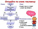 Отгадайте по схеме пословицу