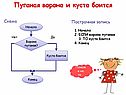 Пуганая ворона и куста боится