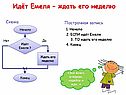 Идёт Емеля – ждать его неделю