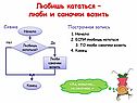 Любишь кататься – люби и саночки возить