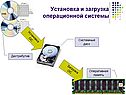 Программное обеспечение 8 класс