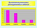 Выполнение учениками разноуровневых заданий